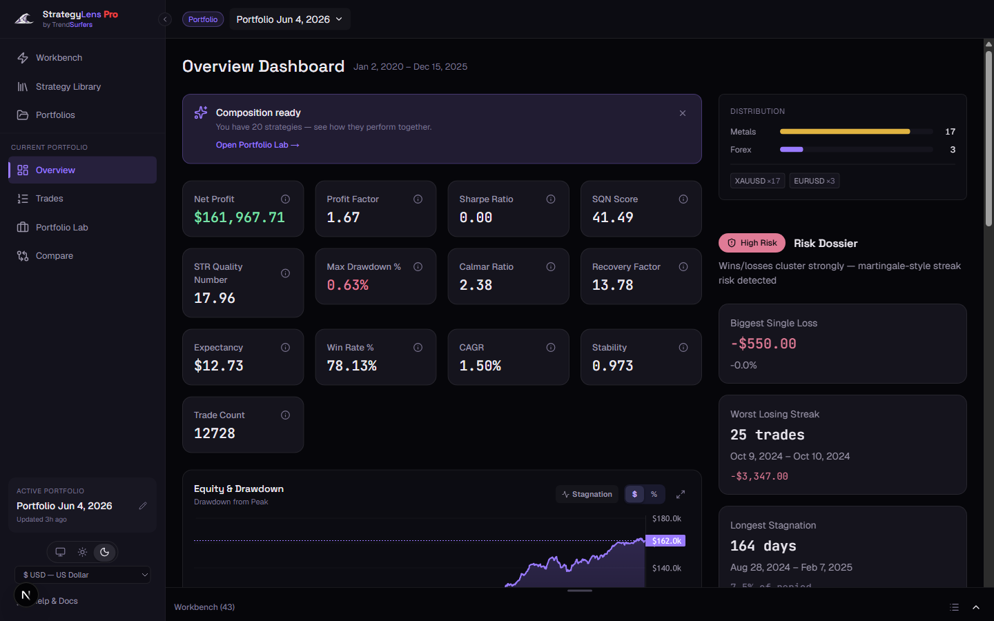 StrategyLens — stats, equity curve, and risk analysis